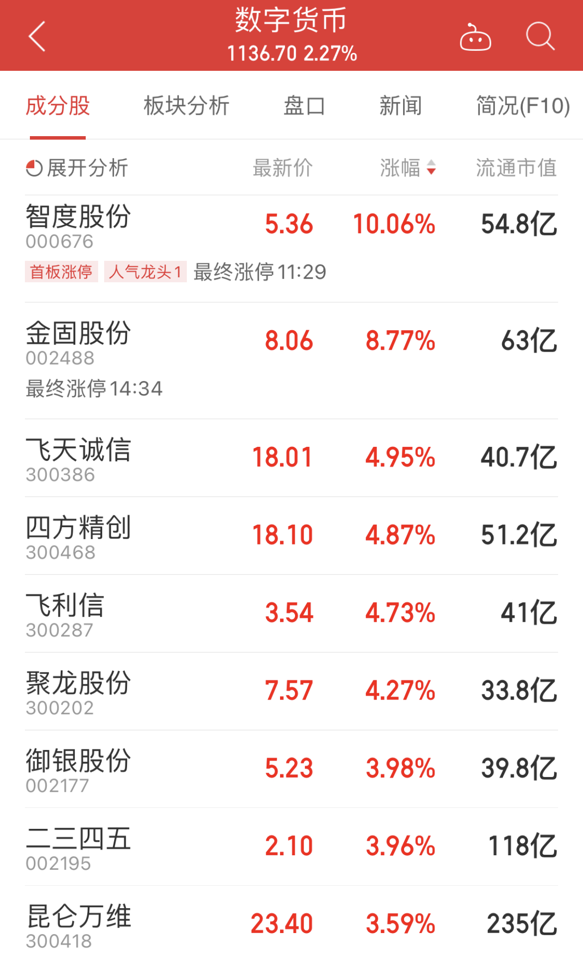 数字货币股票有哪些-数字货币股票有哪些龙头股