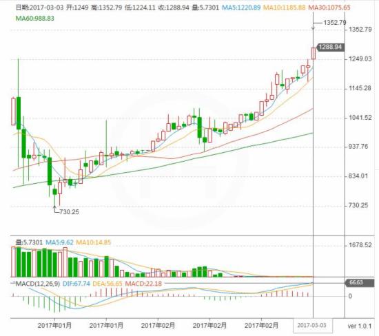 比特币最新价格一枚多少人民币-比特币最新价格一枚多少人民币啊