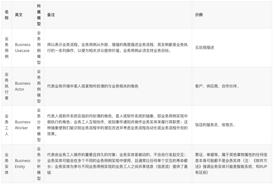 包含账户无关型电子货币名词解释的词条