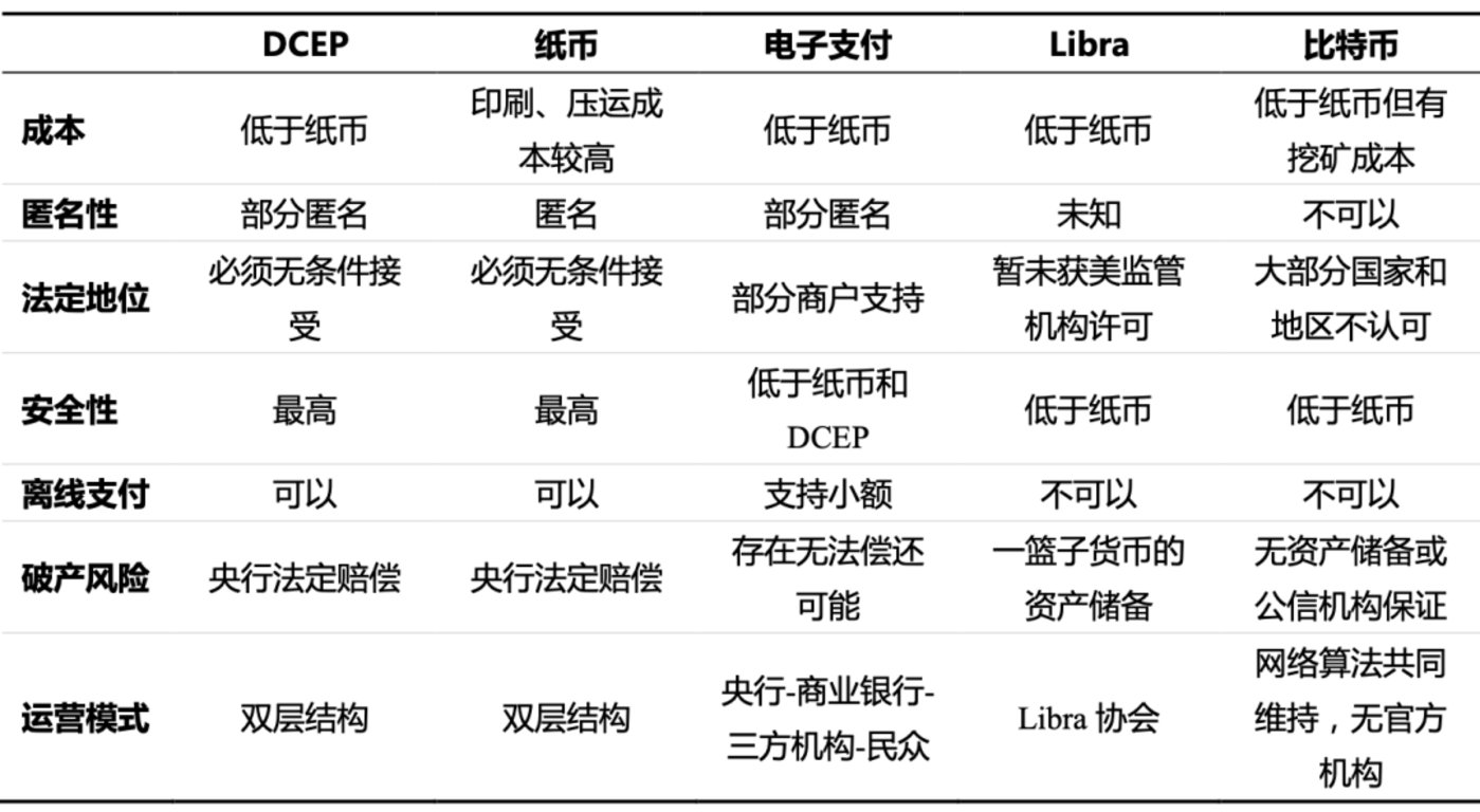 私有数字货币有哪些-私有数字货币有哪些公司