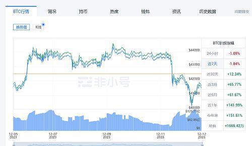 2023比特币最新价格行情走势-2023比特币最新价格行情走势分析