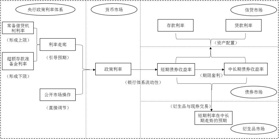 法定货币的基础是什么-法定货币形式是什么意思