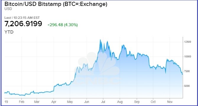 比特币历史价格走势图视频-比特币历史价格走势图视频讲解