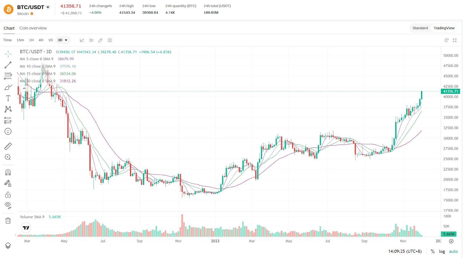 usdt价格今日行情美元-usdt币价格今日行情美元