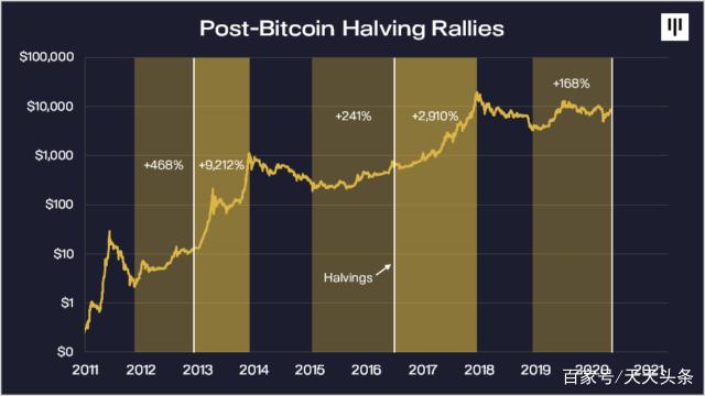 比特币价格最新价格表-比特币价格最新价格表图