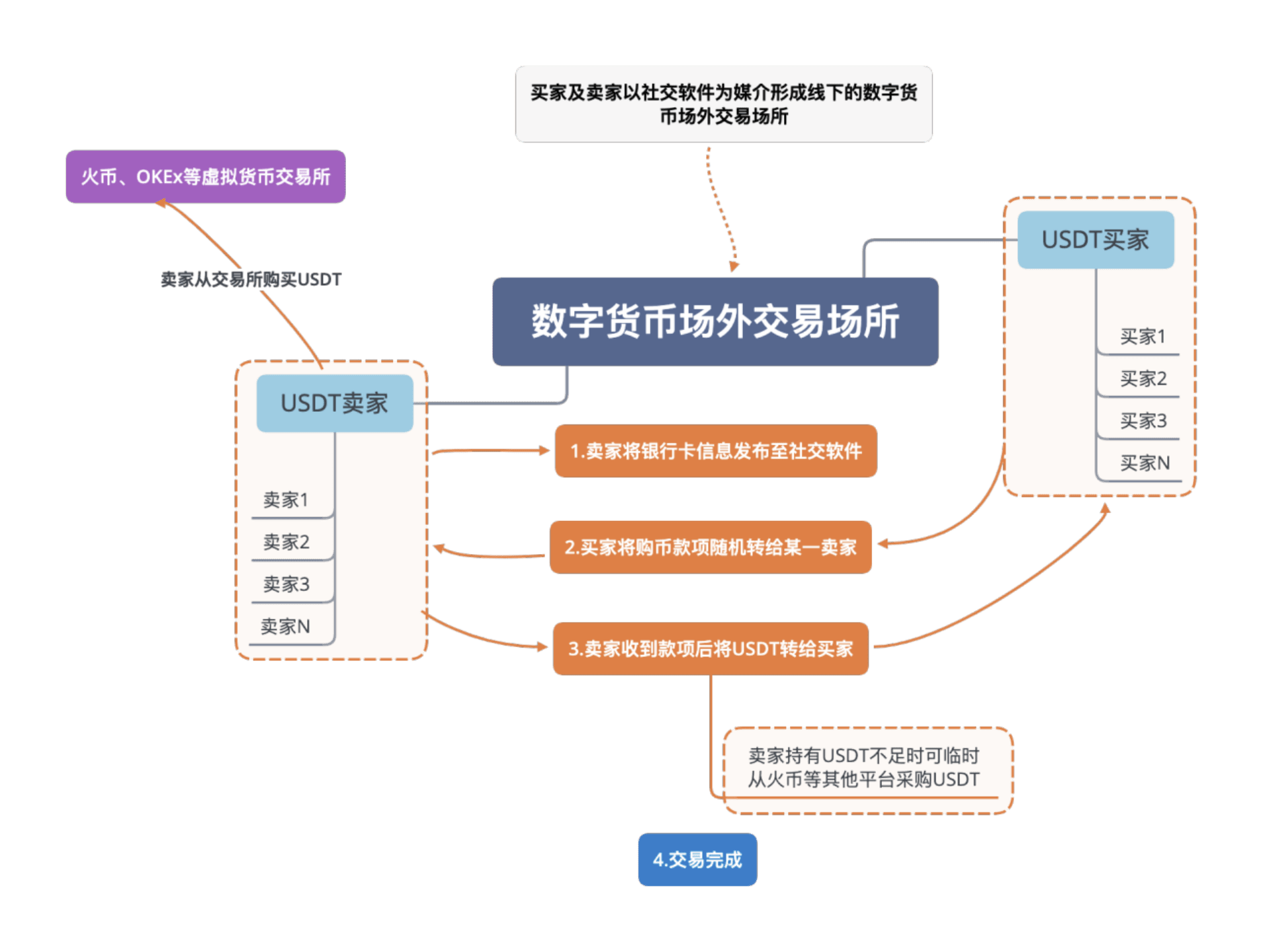 usdt转给别人-usdt转给别人可以起诉吗