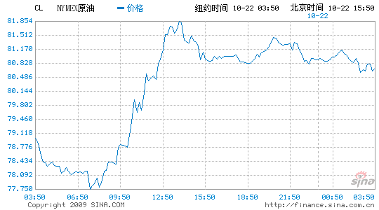 纽约原油期货实时行情-纽约原油期货实时行情金投网