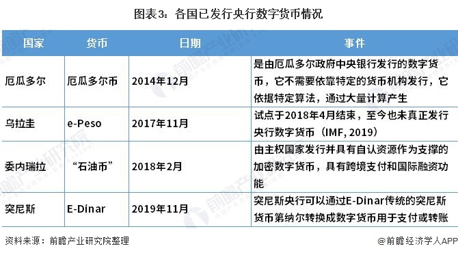 法定数字货币的含义、法定数字货币的含义是什么