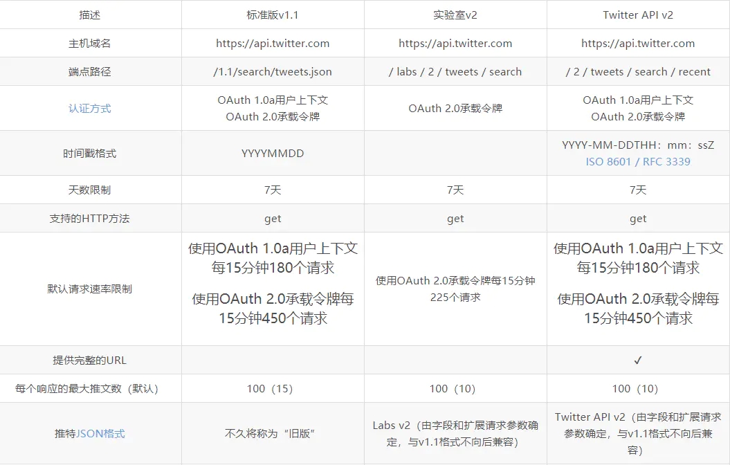 推特网址、推特网址版