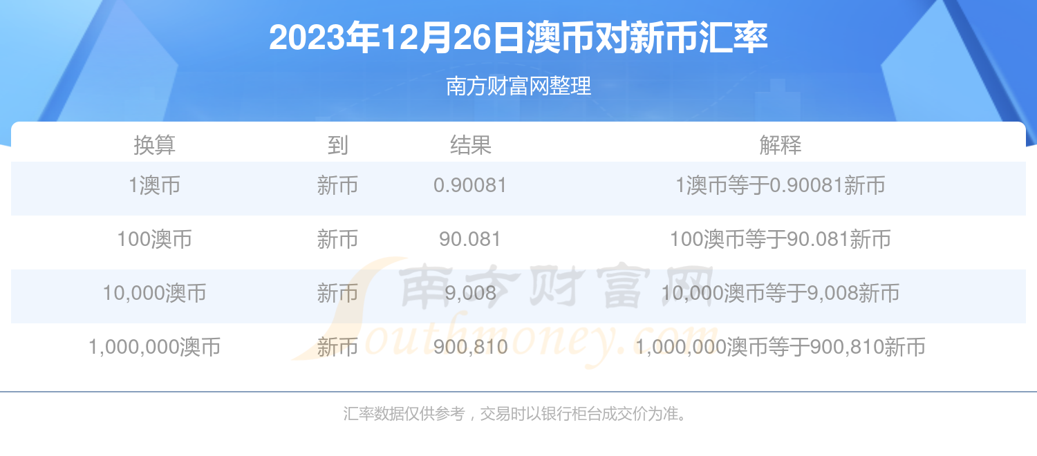 澳元人民币最新汇率走势分析、澳元人民币最新汇率走势分析图表