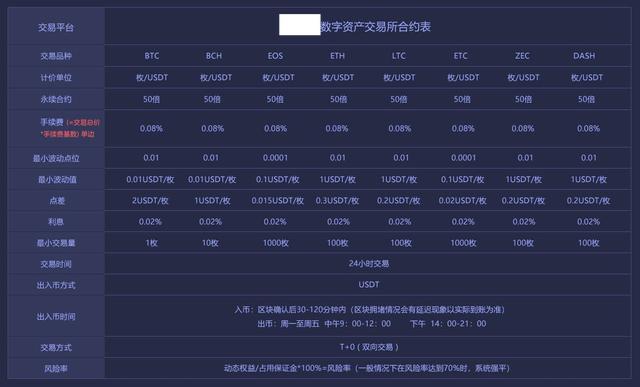 合法的数字货币有哪些种类、合法的数字货币交易所有哪些