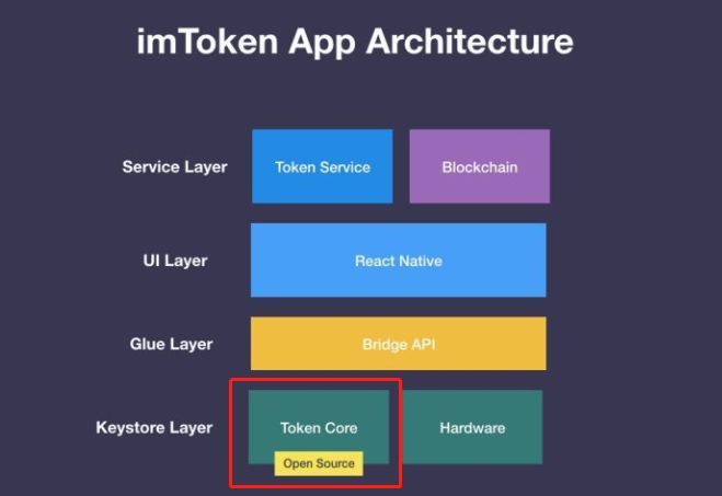 IMtoken怎么把数字货币转到交易所的简单介绍