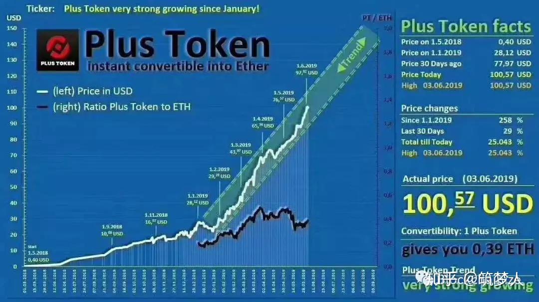 token撤销、token如何返回给用户