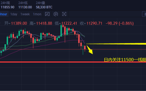 okex比特币行情、okex官网比特币交易