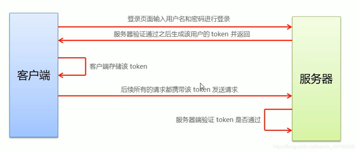 token账号能用多久的简单介绍