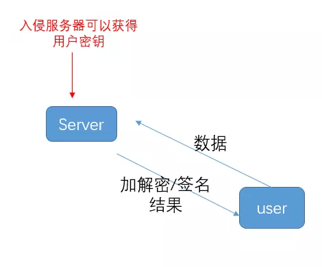 imtoken的密钥在哪儿、imtoken密码忘记怎么办