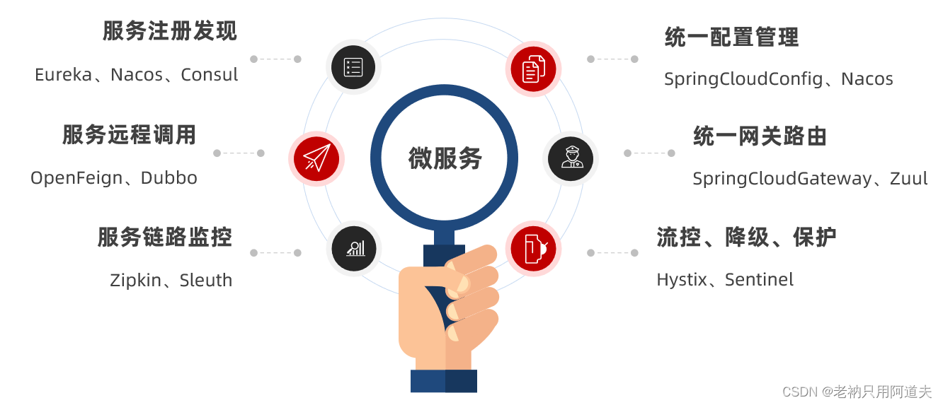 trw官网、汽车配件trw官网