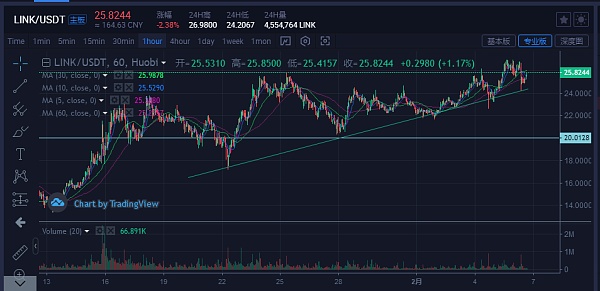 btc转到usdt、btc转到bch地址会怎么样