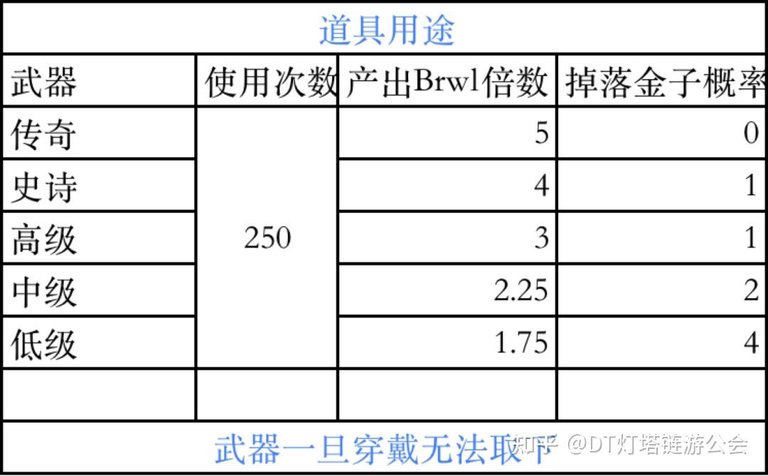 blockchain是冷钱包吗、bitcoin core 冷钱包