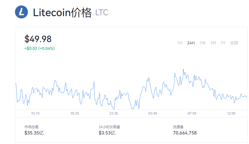 比特币最高的时候是多少钱一枚2022、比特币最高的时候是多少钱一枚pi币在那个国家可以易贷