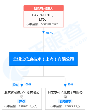 贝宝paypal官网、贝宝paypal官网提现