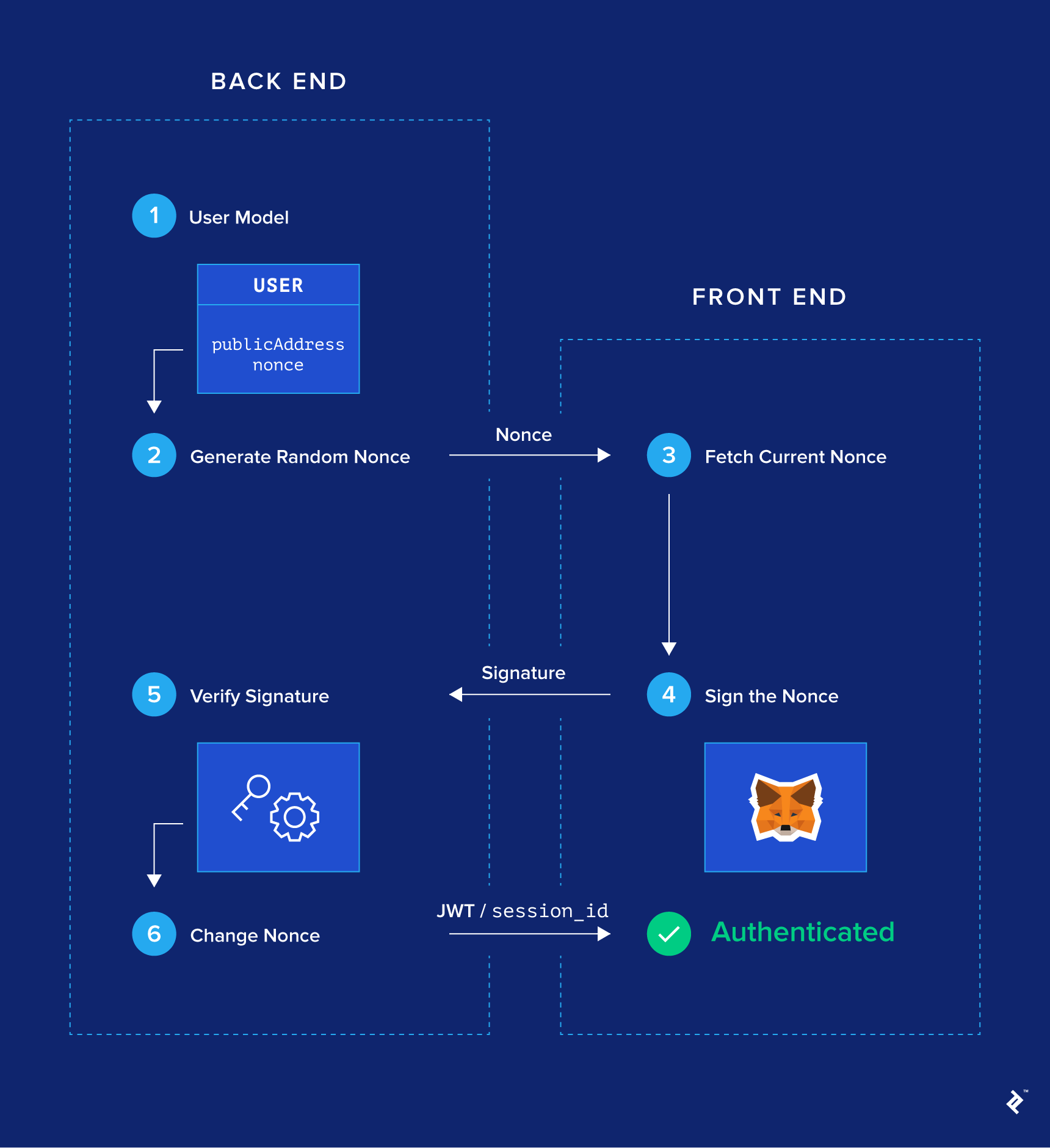 metamaskapp下载、download metamask today