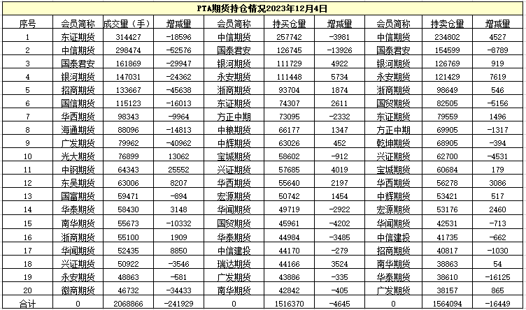 怎样开通pta权限、如何开通pta交易权限