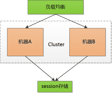 token作用及原理、token详解以及应用原理