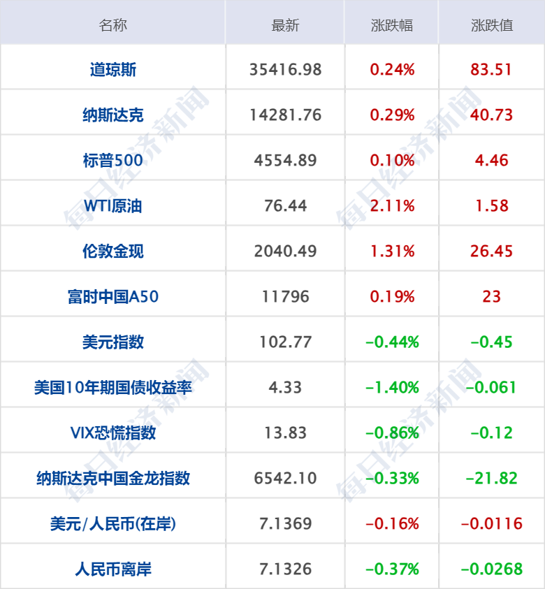 央行今天正式下文派币能办卡了吗、1π币=多少人民币2023年价格