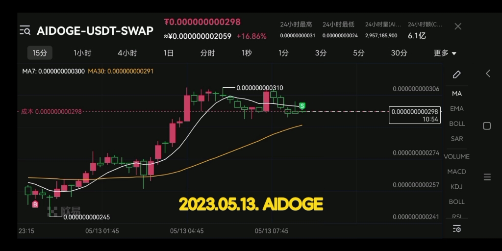 包含aidoge币能去掉5个0吗的词条