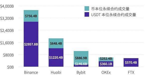 usdt哪个平台的交易量大、usdt用什么平台交易比较好