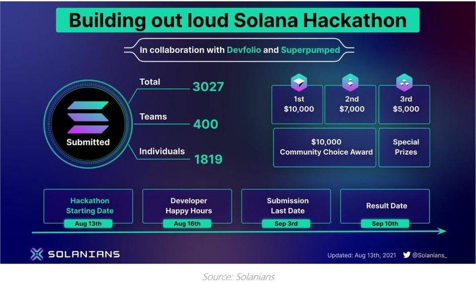 solana、solana新meme币空投现开放