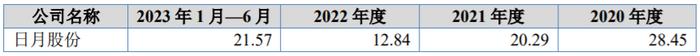 2020vtoken余额涨价、vtoken2021年1最新动态