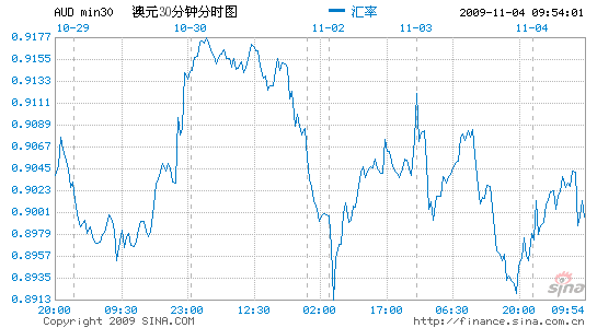 澳元人民币汇率新浪网,澳元人民币汇率今日新浪财经