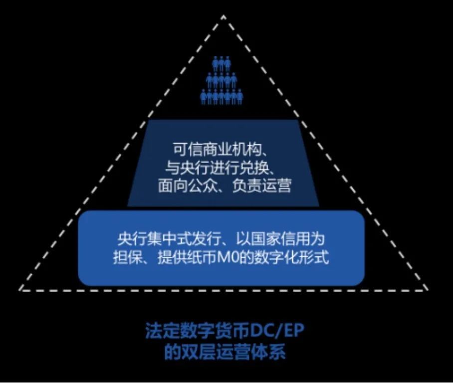 数字货币有哪些类型和特点,数字货币有哪些类型和特点图片