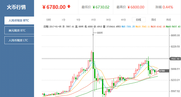 比特币一个价格今日行情,比特币最新价格一枚多少钱