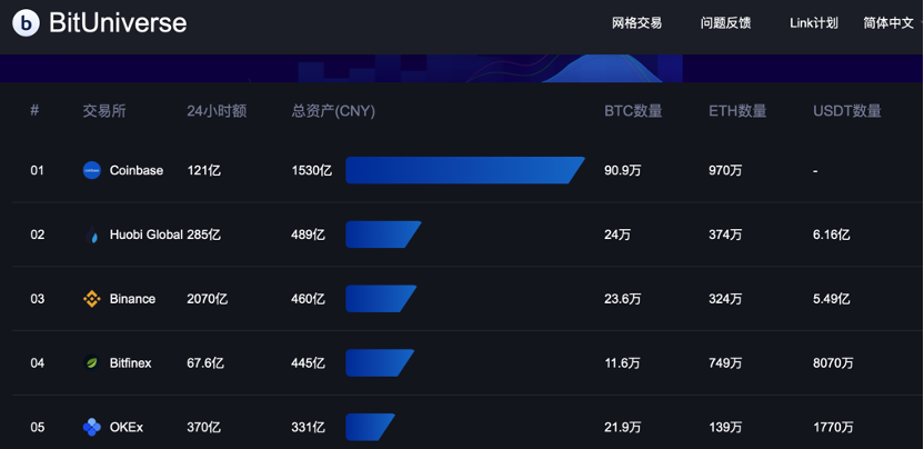 关于冷钱包官方平台的信息