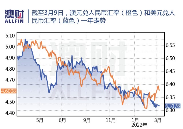 澳元人民币最新汇率分析,澳元人民币最新汇率分析图