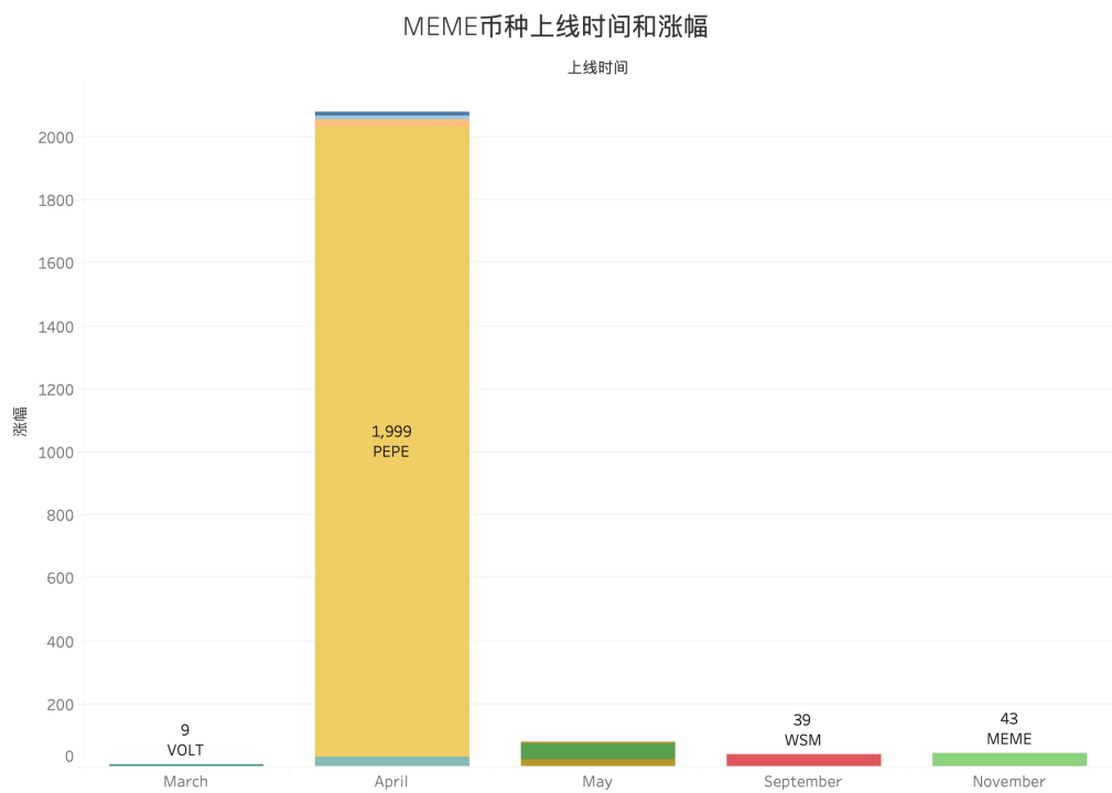 pepecoin币,okcoin国际官网