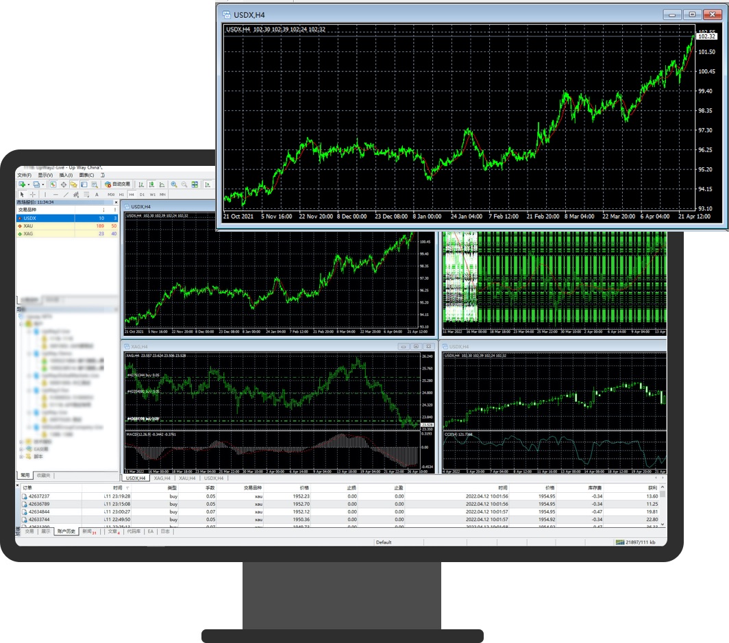 关于metatrader4下载安装安卓版v400.1356的信息