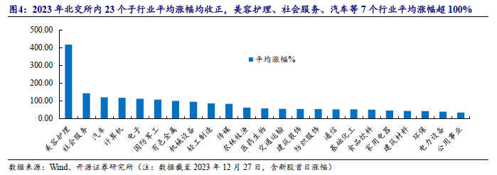 无此交易权限,无此交易权限1100057