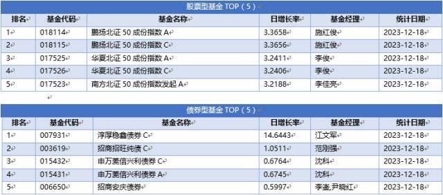 无此交易权限,无此交易权限1100057