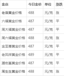 今日金价查询表,2023今日金价查询表