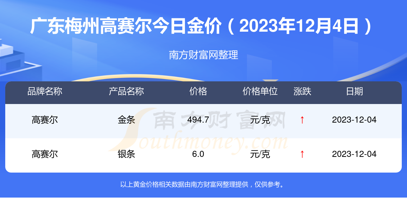 今日金价查询表,2023今日金价查询表