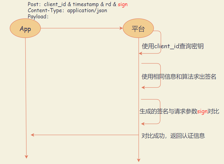 包含im.token官方下载的词条