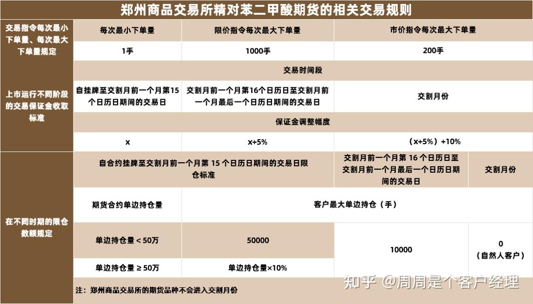 如何开通pta交易权限,pta交易需要10万资金吗