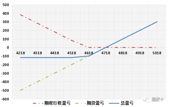 pta期权交易,pta期权交易规则