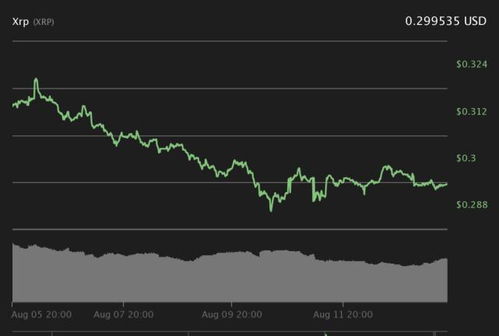 xrp币值得长期持有吗,xrp币2021最新消息