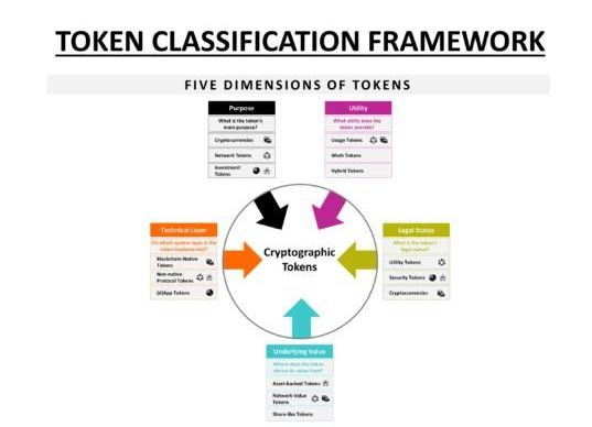 v-token,数字人民币进入vtoken