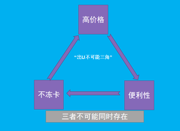 tp钱包有什么用途,tp钱包怎么样安全吗